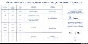 Séries BE € France