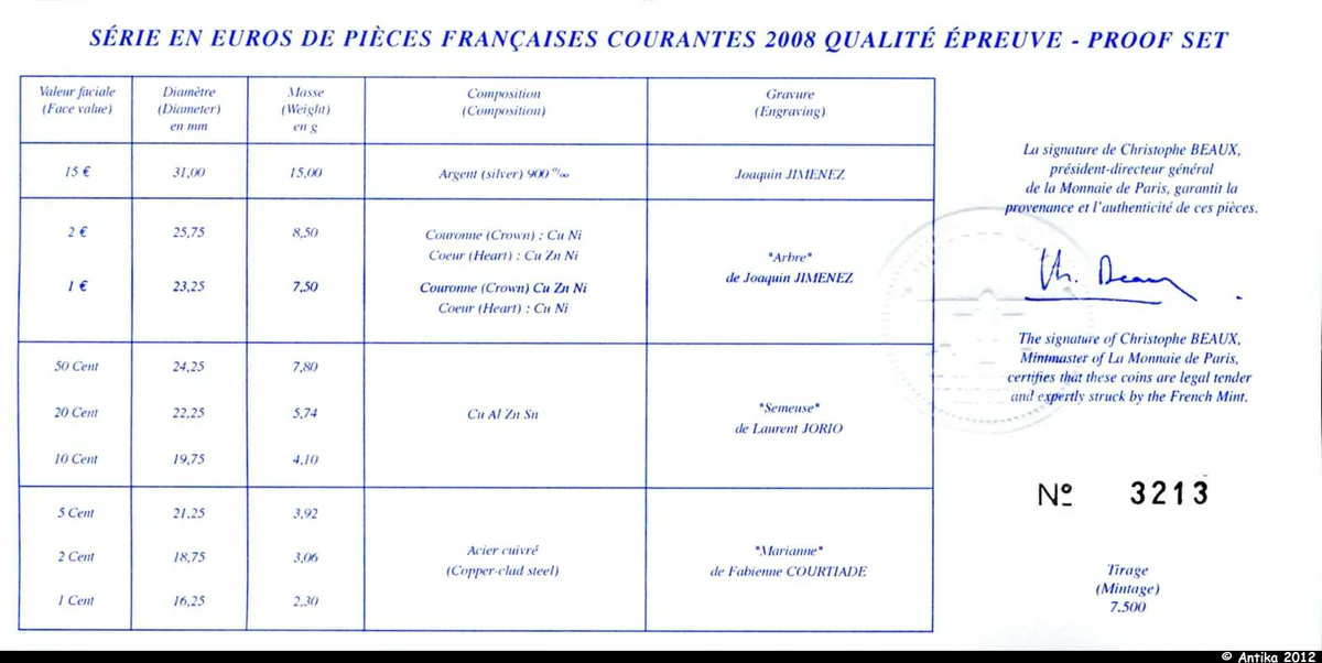 Séries BE € France